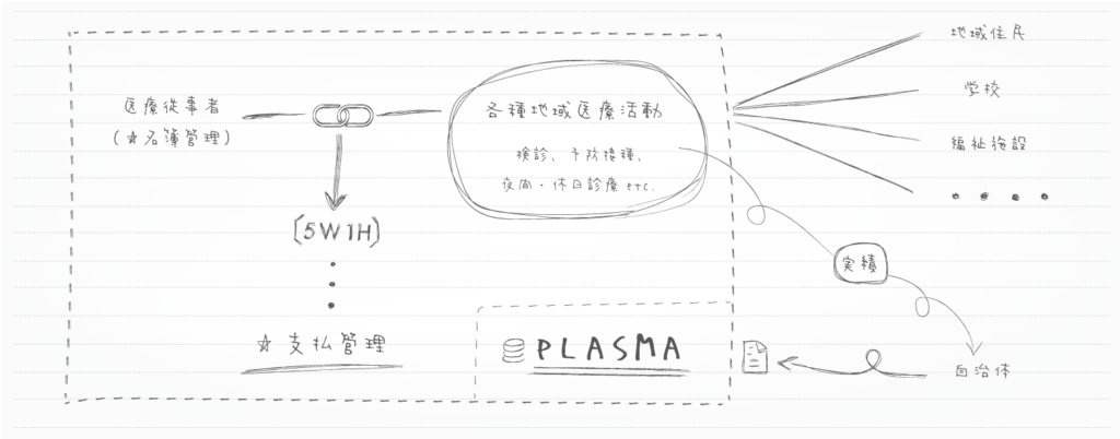 PLASMA_diagram