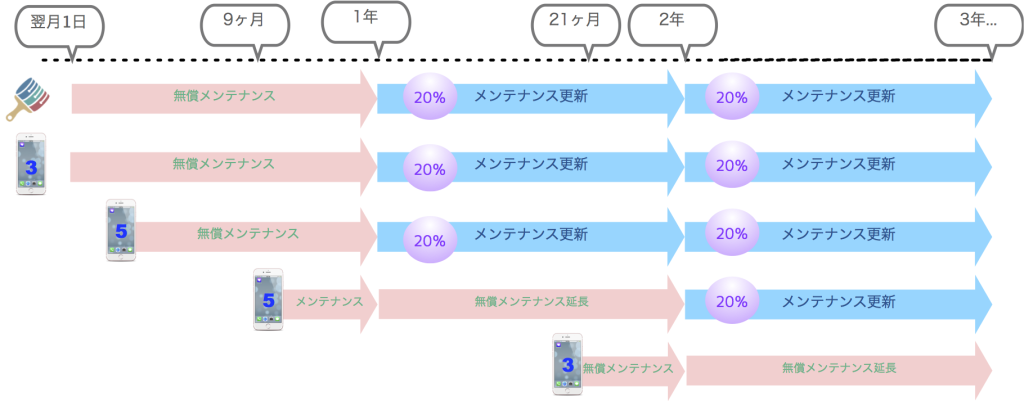 fmc_maintenance